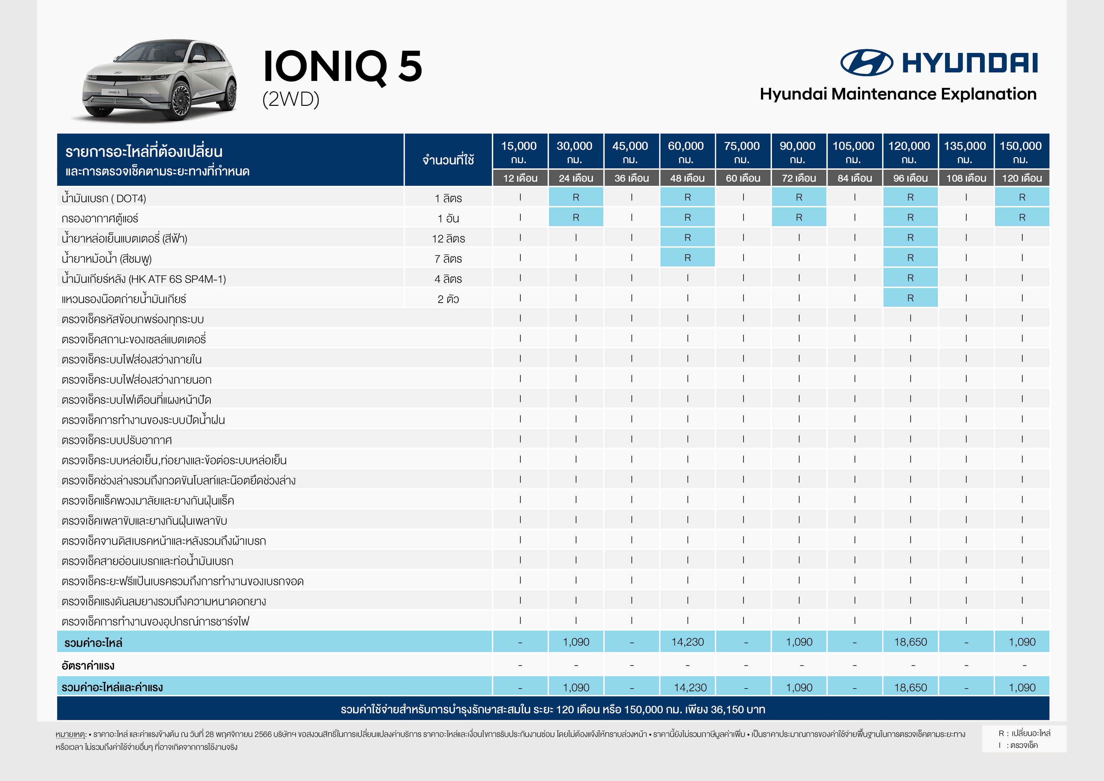 Hyundai - Maintenance - Service | Hyundai Mobility Thailandy Thailand